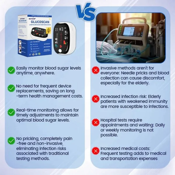💥 2025 Limited 70% ️OFF 🩺 BQYOOM™ Laser Blood Glucose Monitoring Device 🔵 Non-invasive, Real-time Results 📲 Wireless Bluetooth Connectable