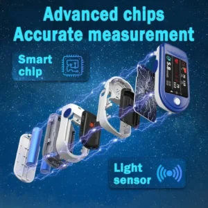 BQYOOM™ High Precision Non-Invasive Blood Glucose Meter👨‍⚕️ is clinically certified to be & 99.9% accurate
