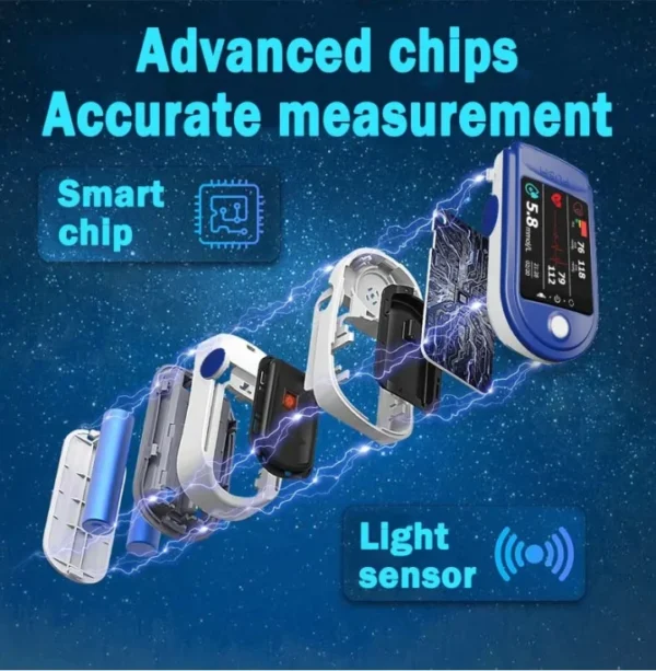 BQYOOM™ High Precision Non-Invasive Blood Glucose Meter👨‍⚕️ is clinically certified to be & 99.9% accurate