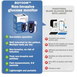BQYOOM™ High Precision Non-Invasive Blood Glucose Meter👨‍⚕️ is clinically certified to be & 99.9% accurate