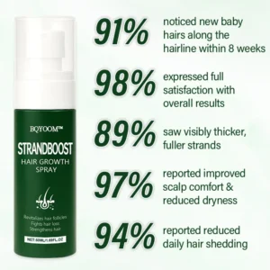 BQYOOM™ StrandBoost Hair Growth Spray