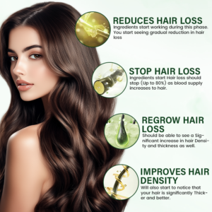 BQYOOM™ StrandBoost Hair Growth Spray