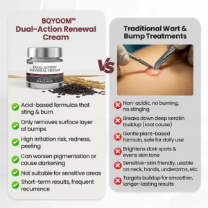 BQYOOM Dual-Action Renewal Cream