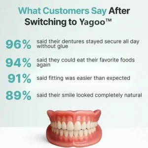 Yagoo™ Custom Custom-Fit Full Functional Dentures