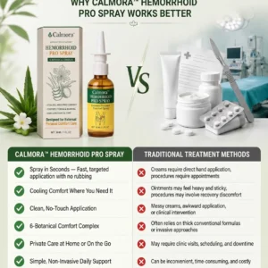 Calmora™ Advanced Comfort Hemorrhoid PRO Spray