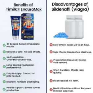 Hidone® EnduraMax 41-Second Instant Erection Cream