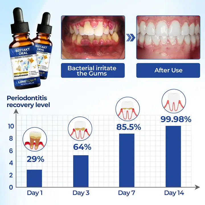 LIMETOW® BeeTakt Oral Repair Solution