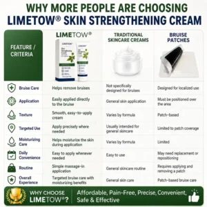 LIMETOW® Skin Strengthening Cream