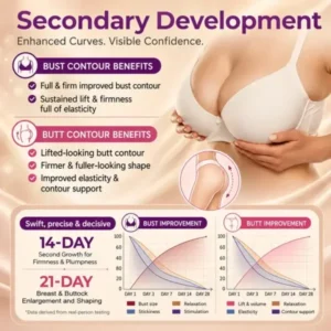 NEYEROS® Breast Enhancement Nano Microneedle Patch | Targeted Bust & Glute Care