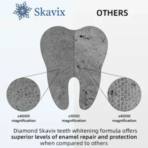 Skavix™ Diamond Teeth Whitening Strips