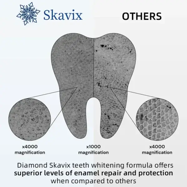 Skavix™ Diamond Teeth Whitening Strips