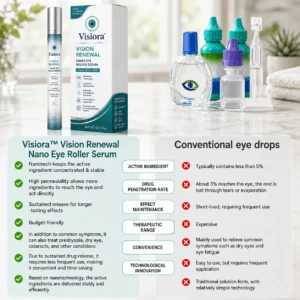 Visiora™ OptiClear Nano Eye Roller Serum